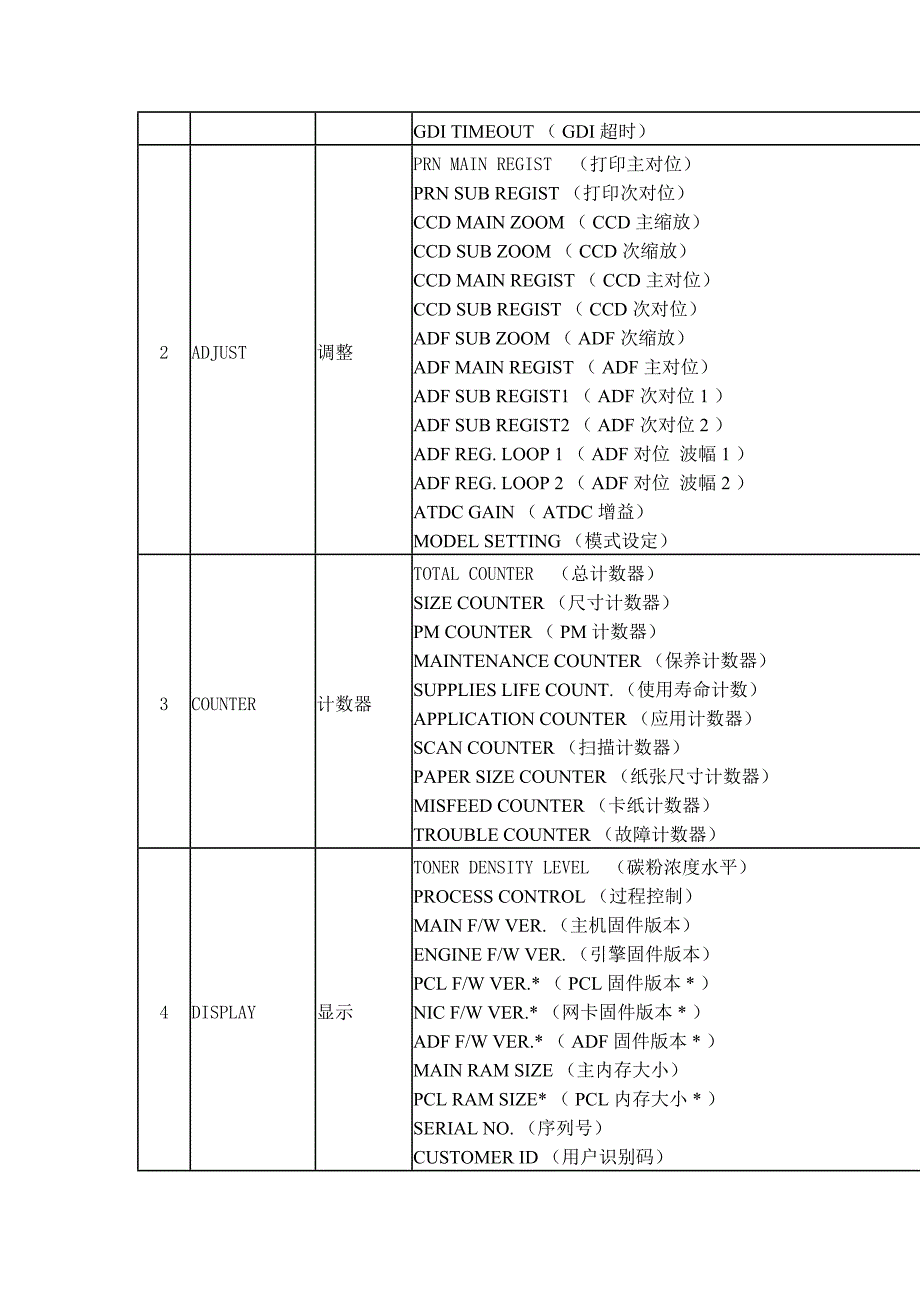 柯尼卡美能达维修.doc_第2页