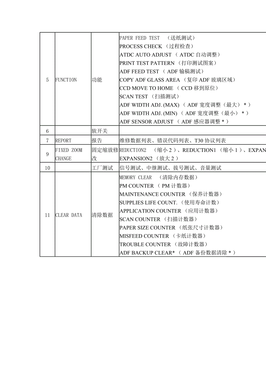 柯尼卡美能达维修.doc_第3页