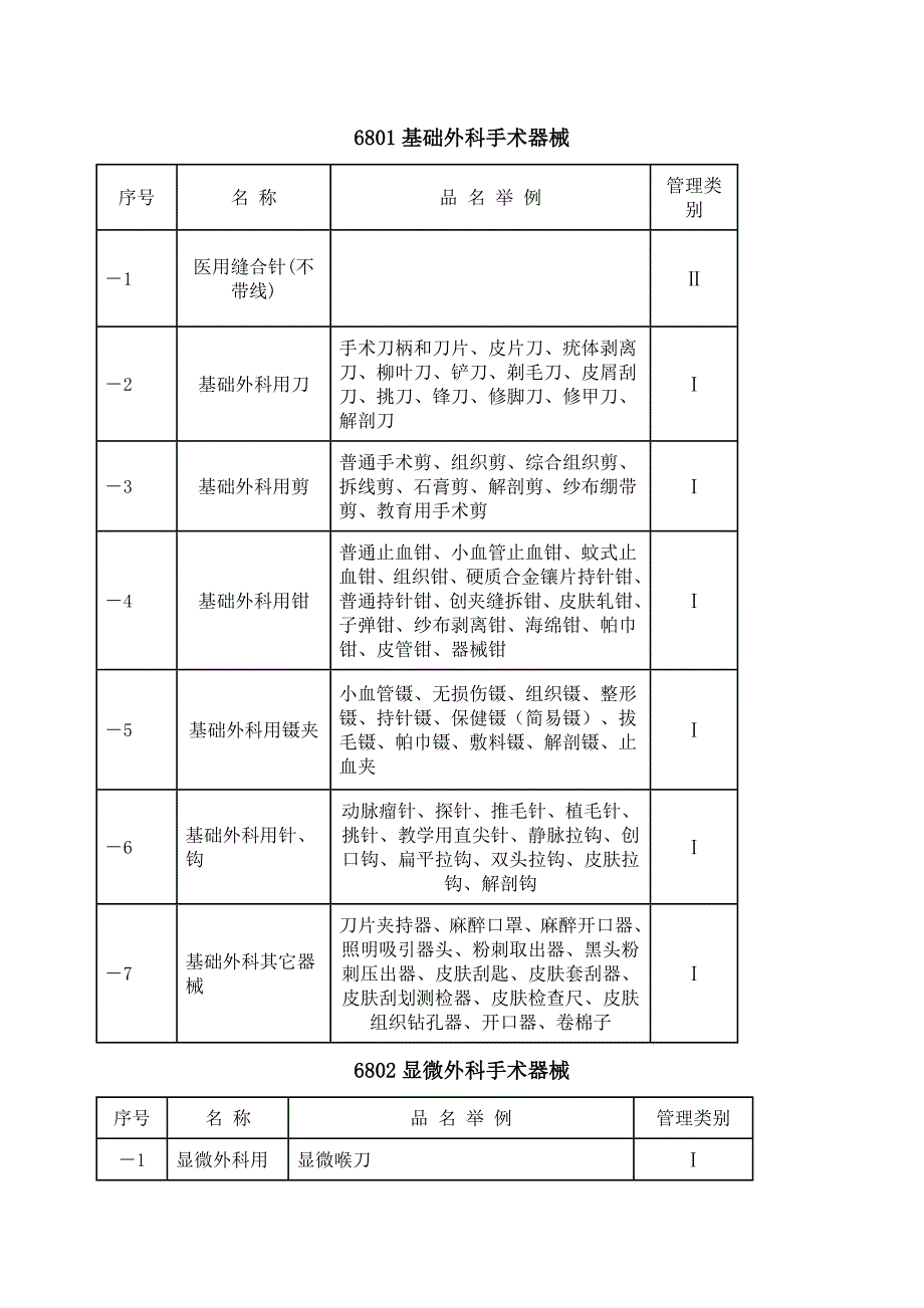 2002医疗器械分类目录_第1页