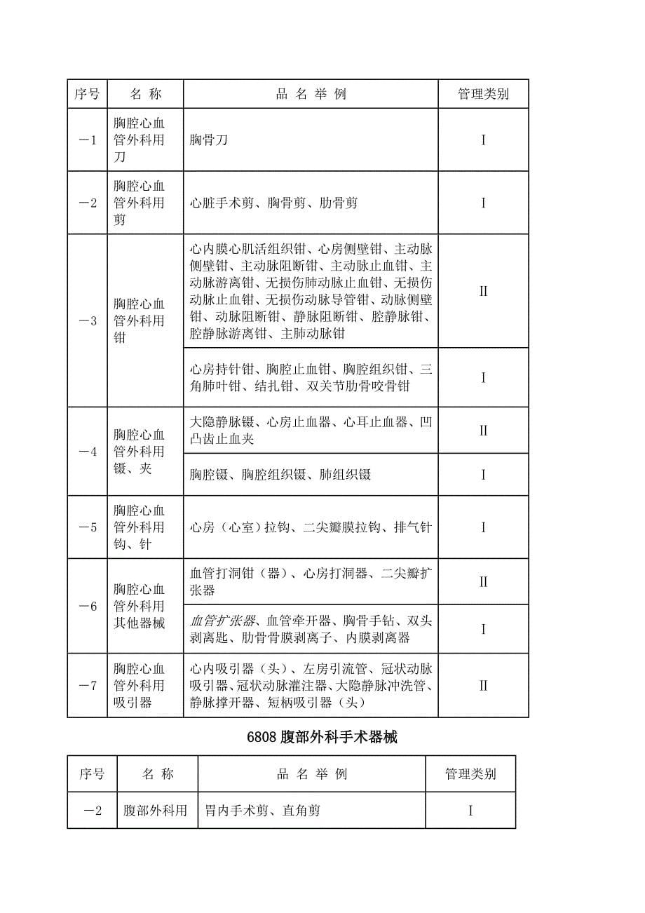 2002医疗器械分类目录_第5页