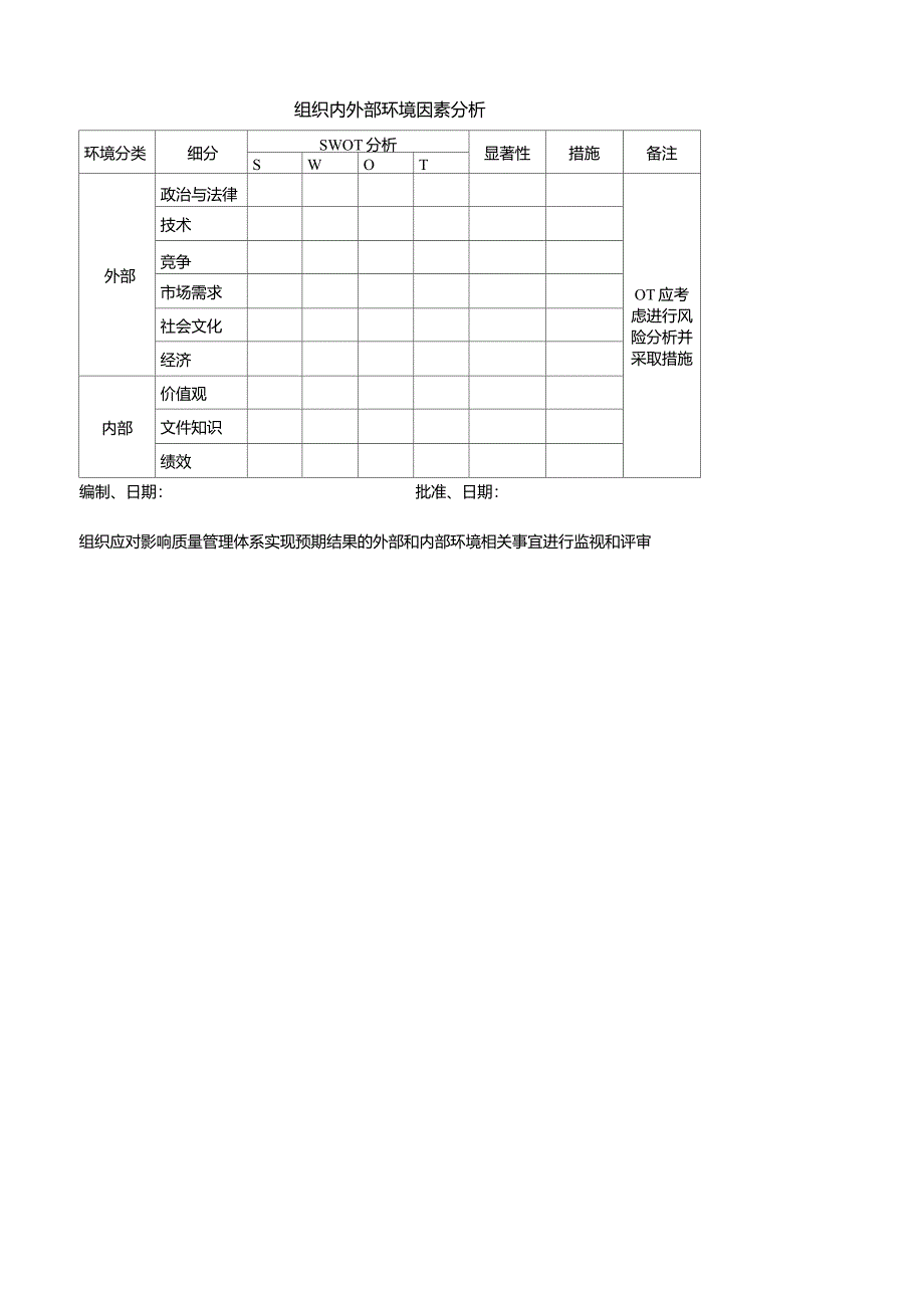 组织内外部环境因素分析_第1页