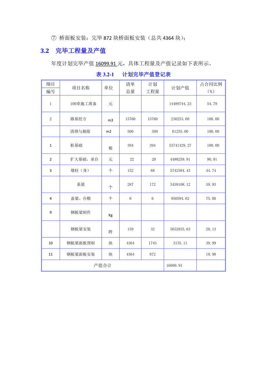 年度施工进度计划工程_第4页