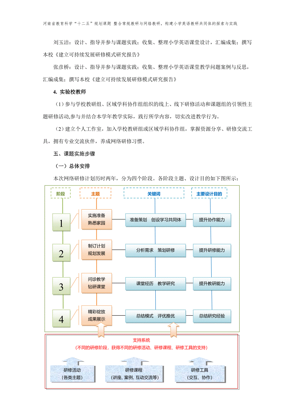 “整合常规教研与网络教研构建小学英语教研共同体的探索与实践”_第3页