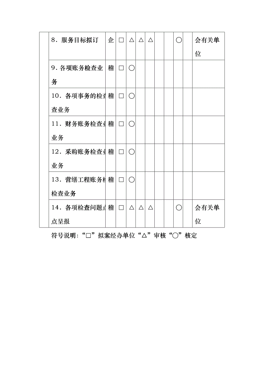 企划管理类职权划分表（DOC 1页）fkgo_第2页