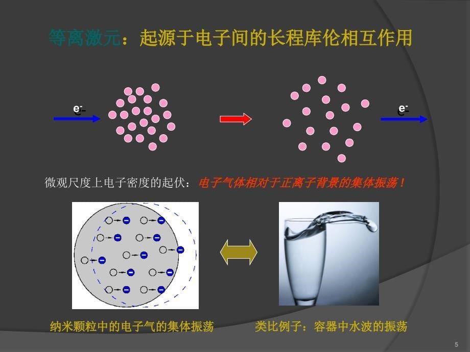 表面等离激元ppt课件_第5页