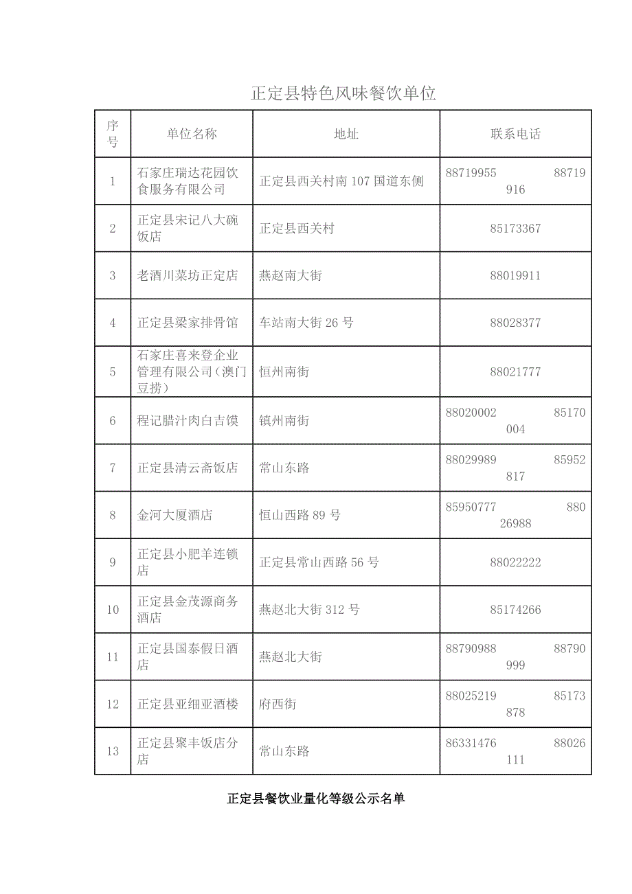 正定县特色风味餐饮单位_第1页