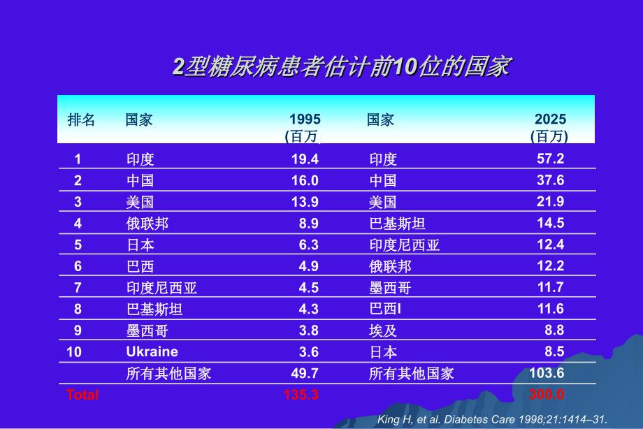 胰岛素分泌课件_第3页