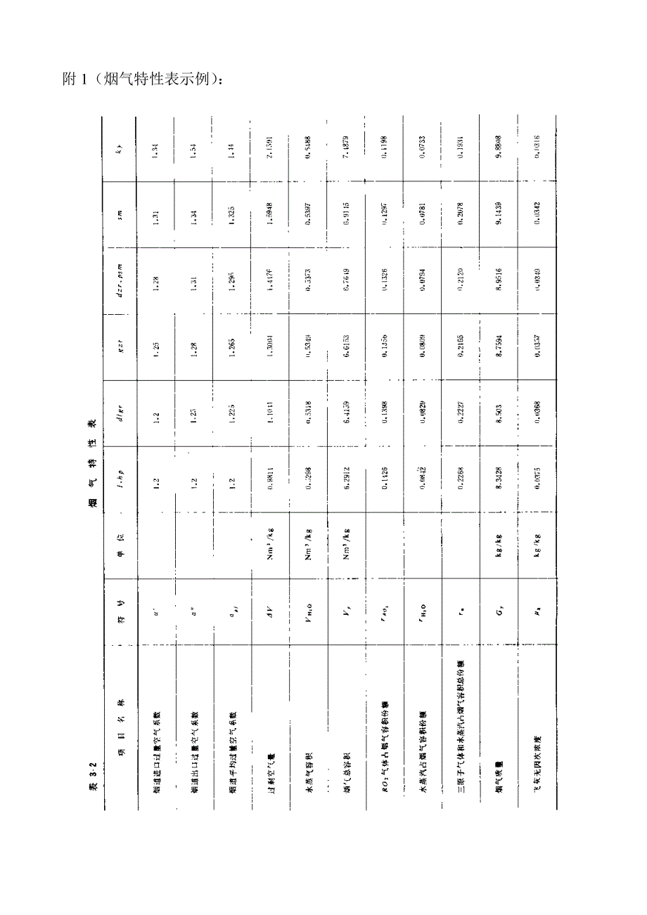 锅炉原理作业.doc_第2页