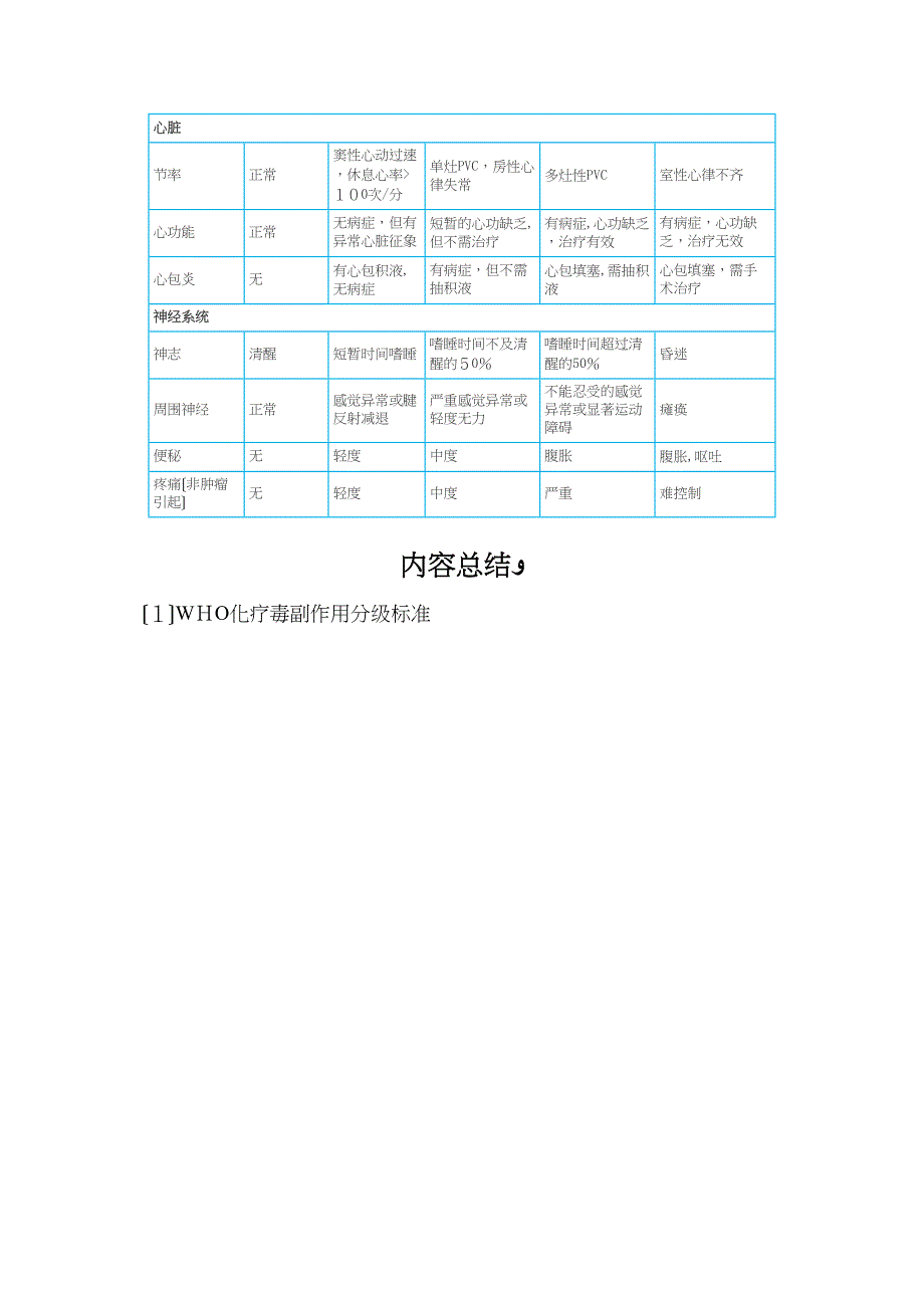 WHO化疗毒副作用分级标准_第2页