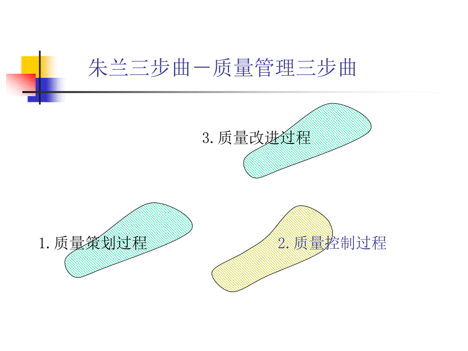 质量策划与质量改进_第3页