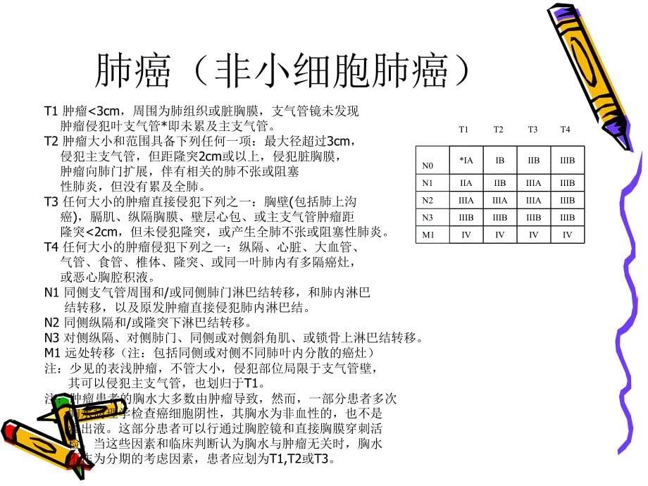 常见肿瘤的TNM分期_第5页