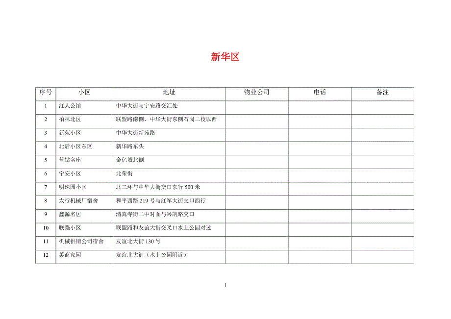 石家庄新华区楼盘小区名称及分布位置.docx_第1页