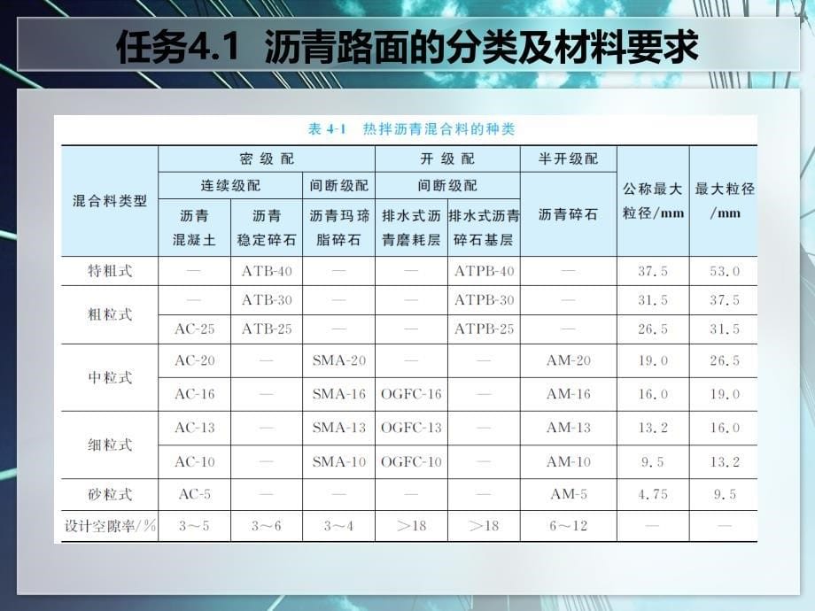 学习情境4沥青路面施工_第5页