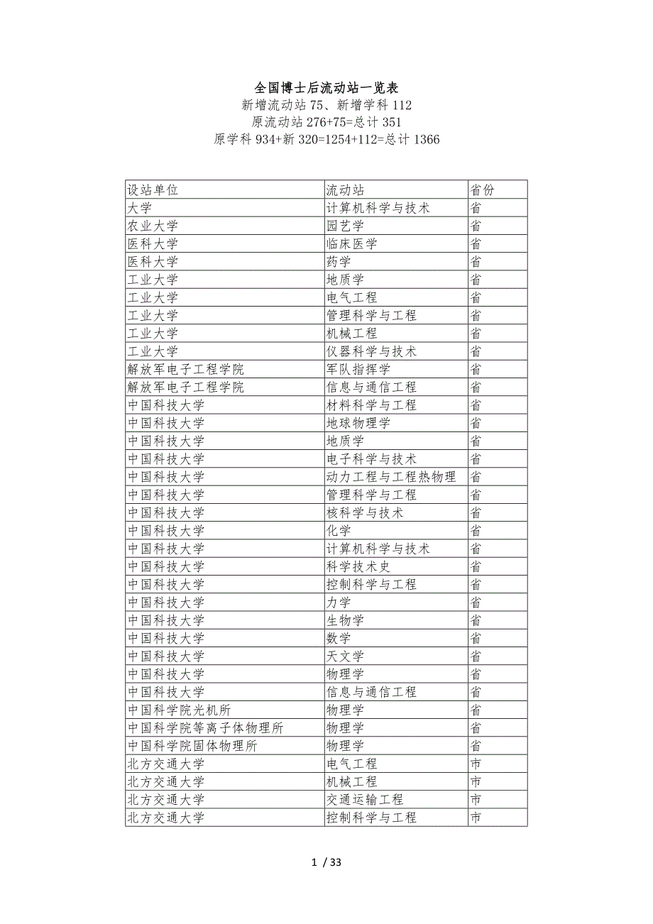 全国博士后流动站一览表_第1页