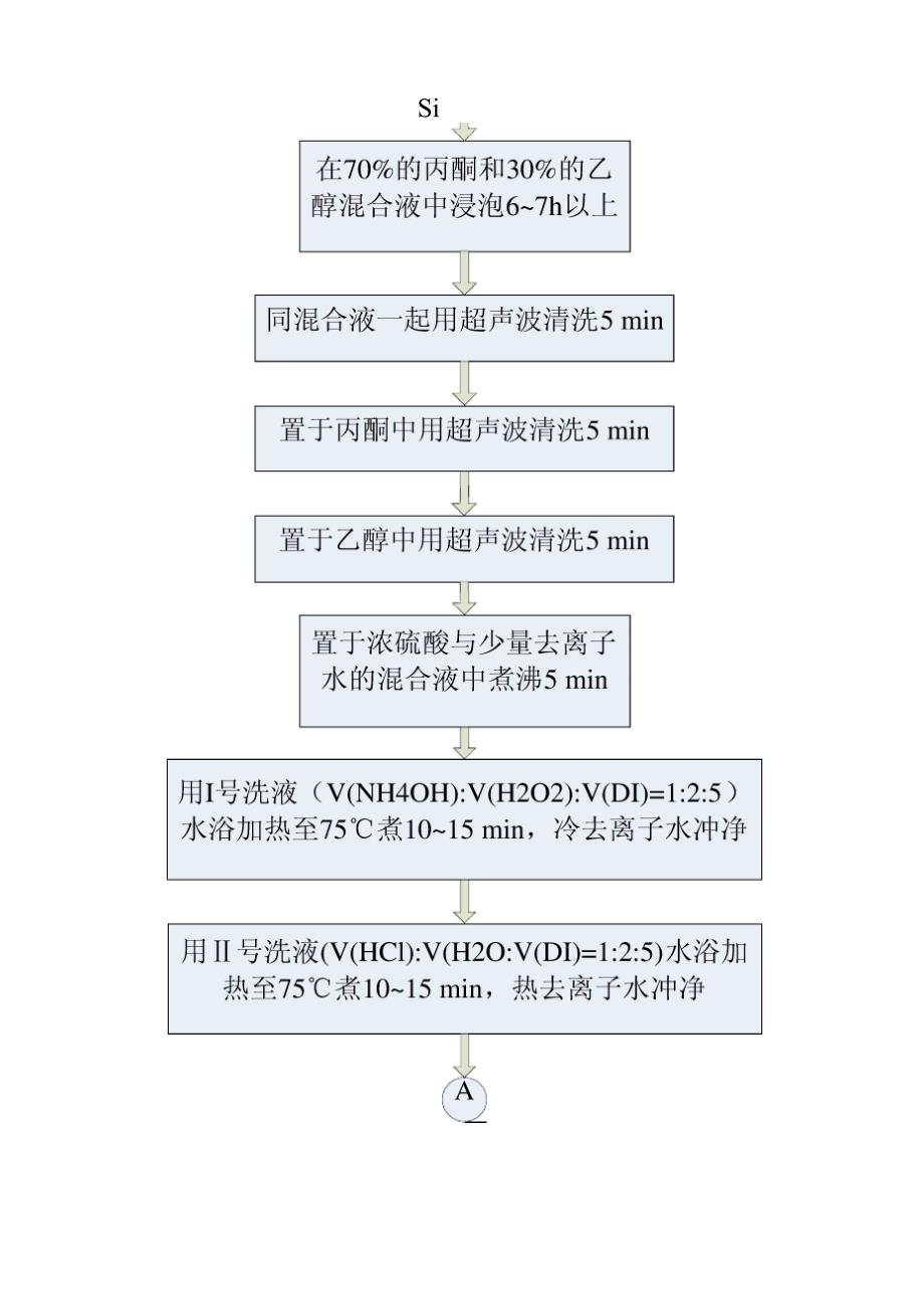 光子晶体工艺流程_第3页