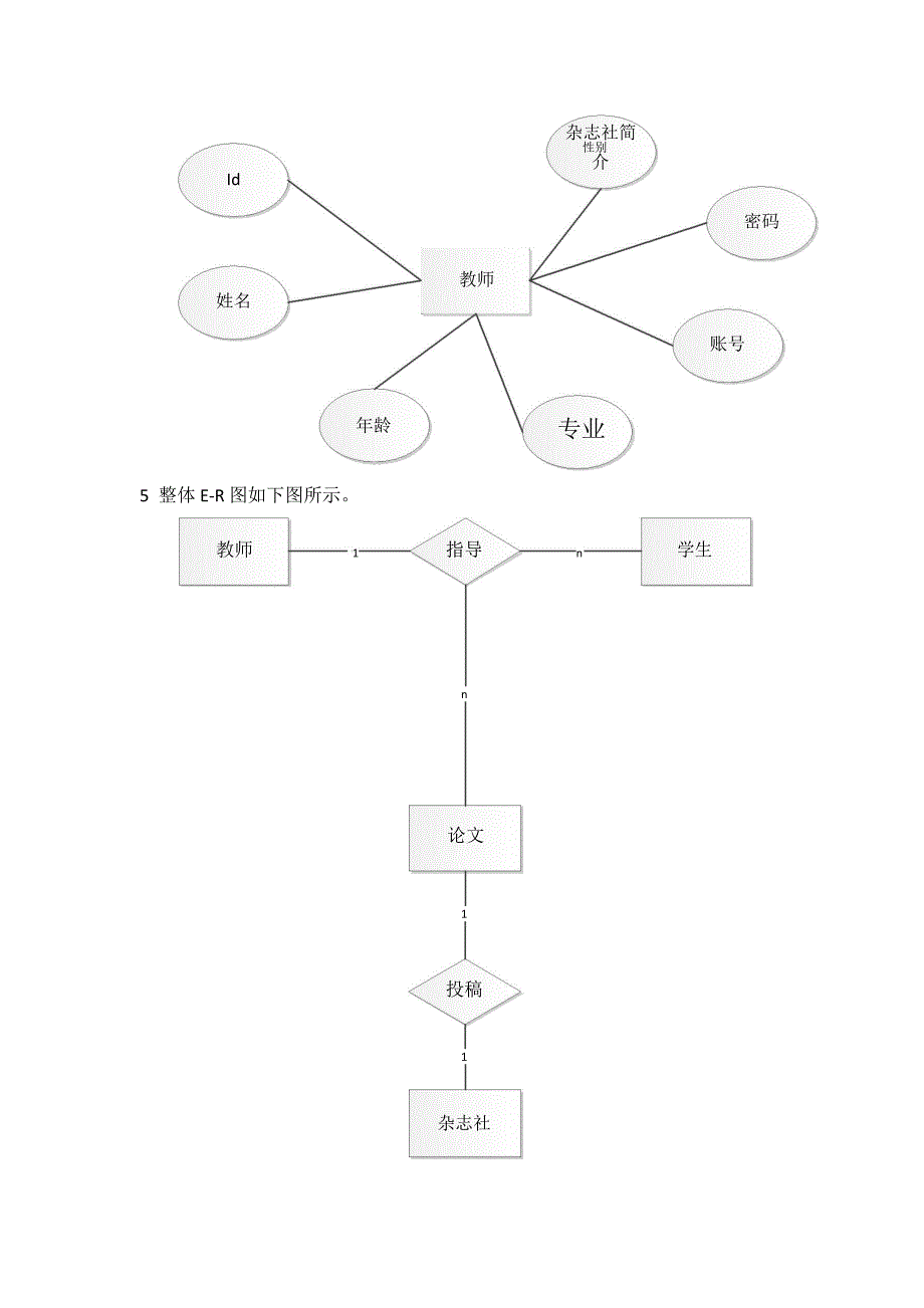 2019最新石大远程在线考试《数据库课程设计》大学生论文信息管理系统_第3页