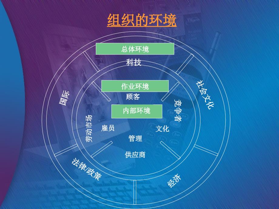 绩效技术之环境分析篇.ppt_第4页