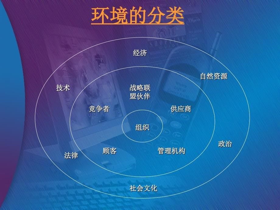 绩效技术之环境分析篇.ppt_第5页