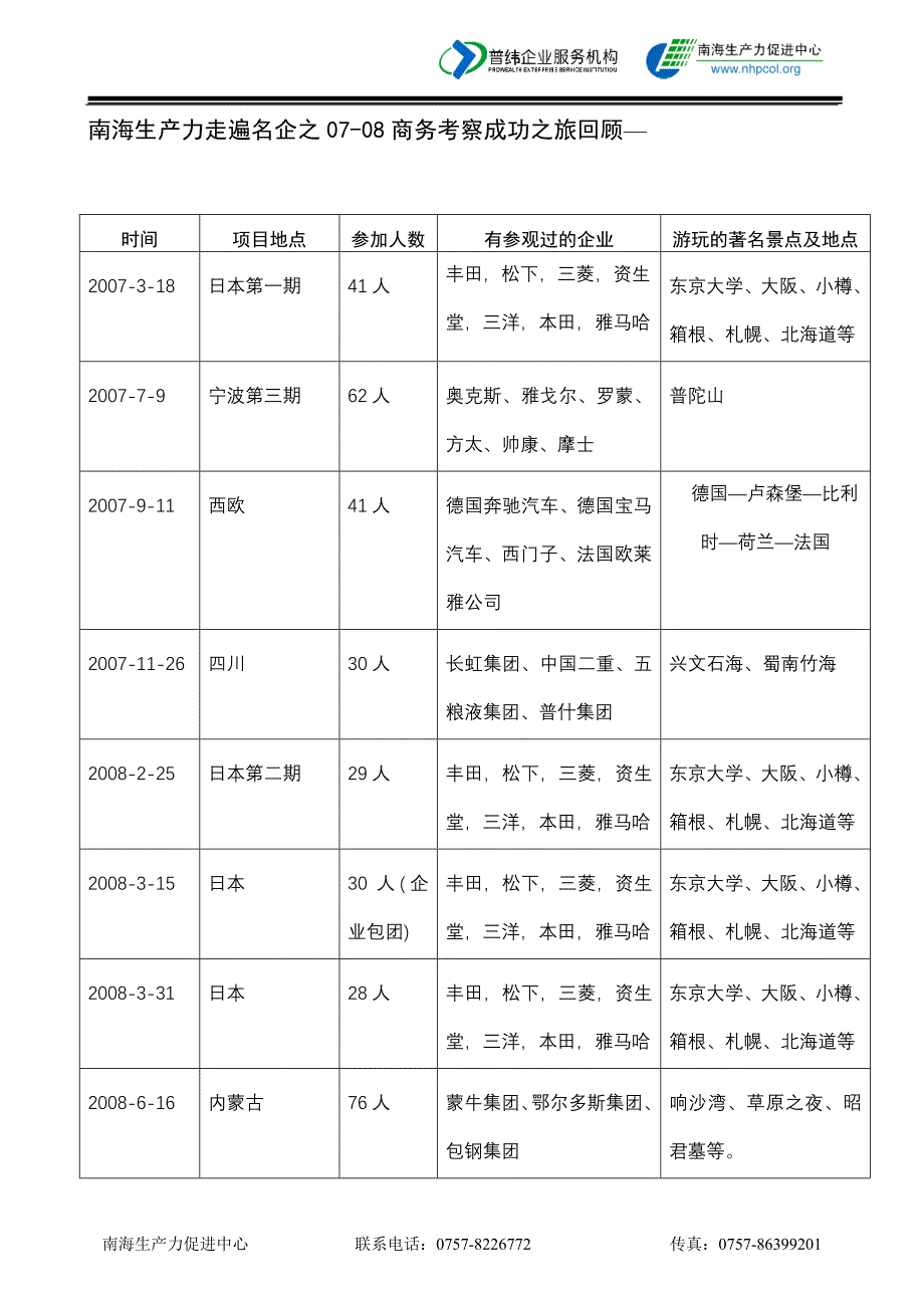 走遍名企之日本篇.doc_第4页