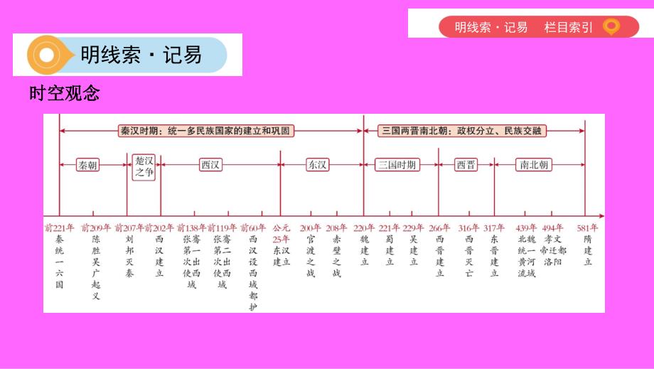 （山西专用）中考历史一轮复习 第一单元 中国古代史（1840年前）主题二 统一国家的建立、政权分立与民族交融课件_第2页