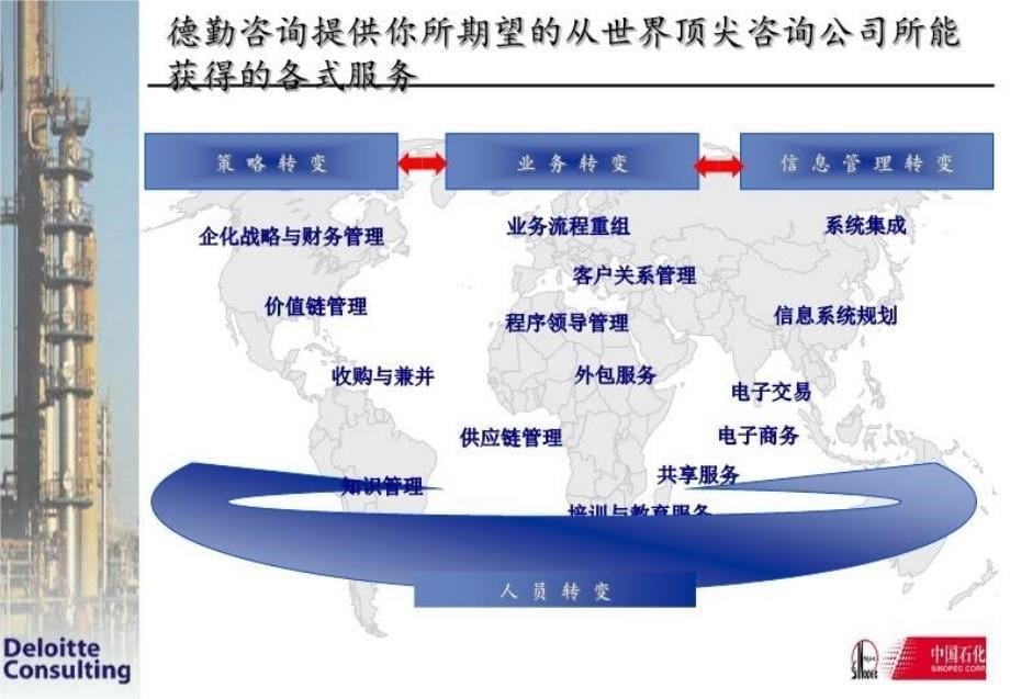 最新德勤财务控制方案PPT课件_第5页