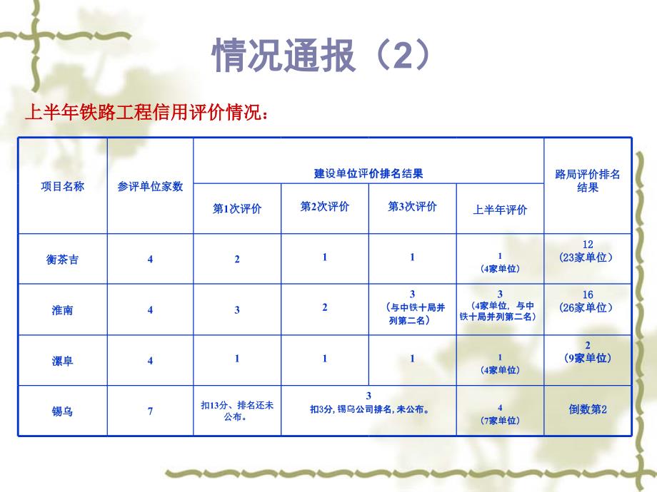 电务公司交班会_第4页