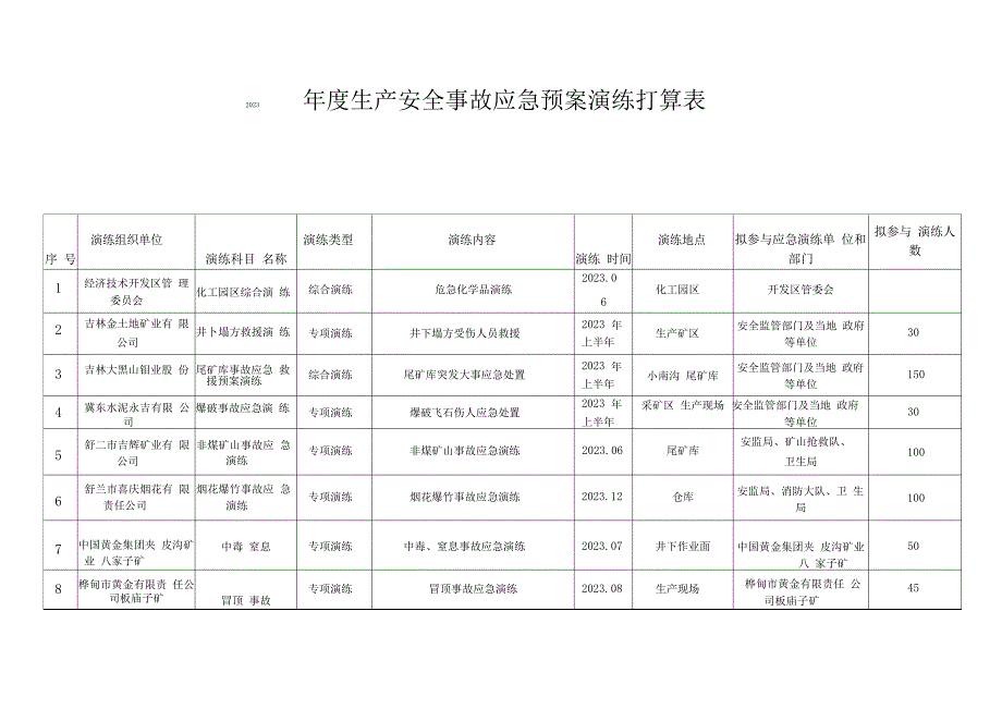 2023年生产安全事故应急预案演练计划表_第1页