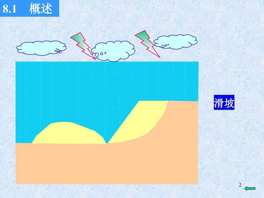 边坡稳定-稳定分析_第2页