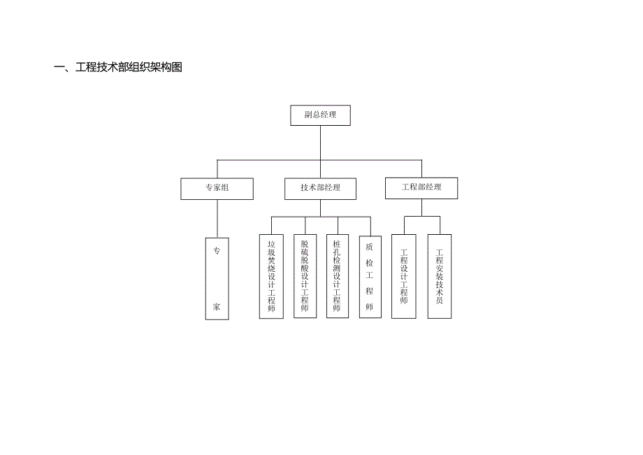 工程技术部组织架构图_第1页