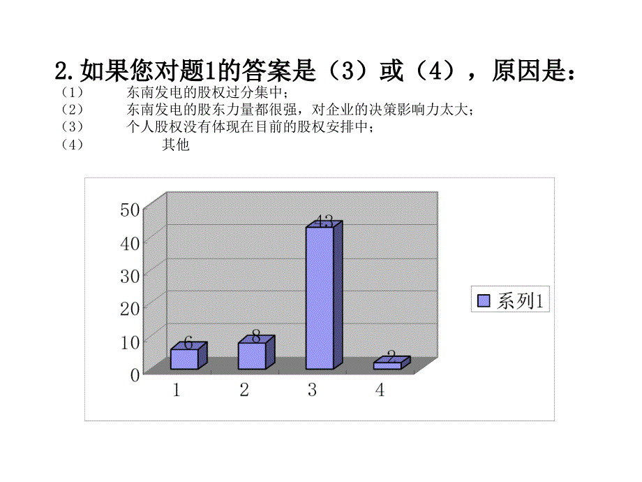 台州电厂战略问卷调查_第3页