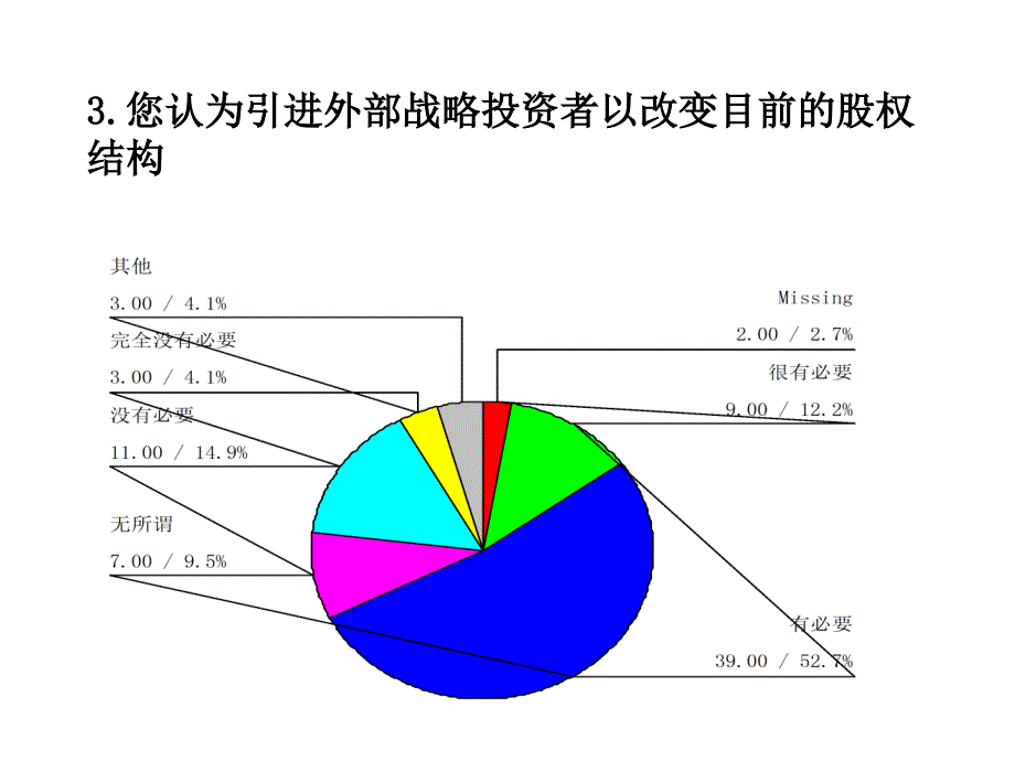 台州电厂战略问卷调查_第4页