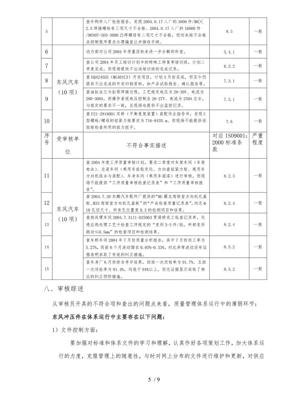 内部质量管理体系监督审核报告_第5页