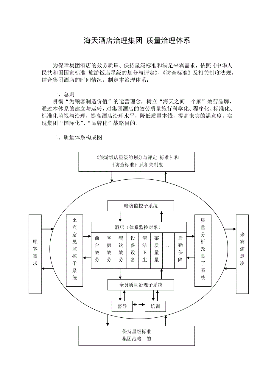 2022年海天酒店管理集团 质量管理体系_第1页