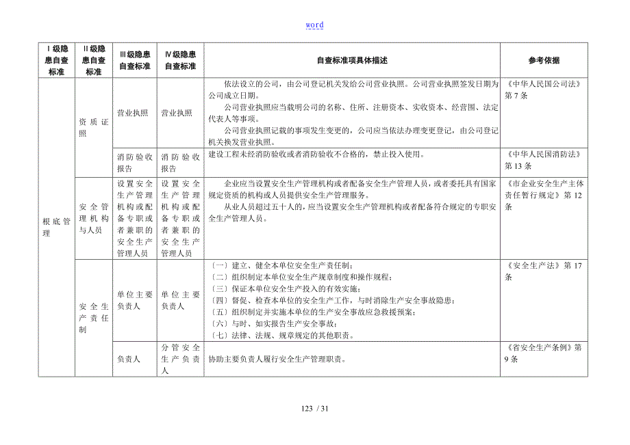 04无锡市机械行业企业事故隐患排查治理实用标准化_第1页