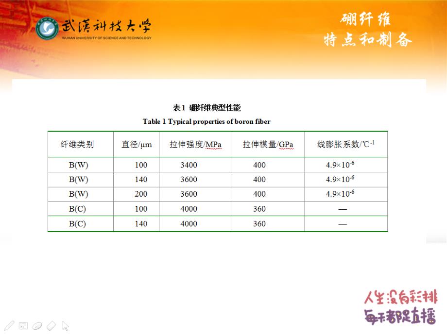 硼纤维的特点和制备方法概要_第4页