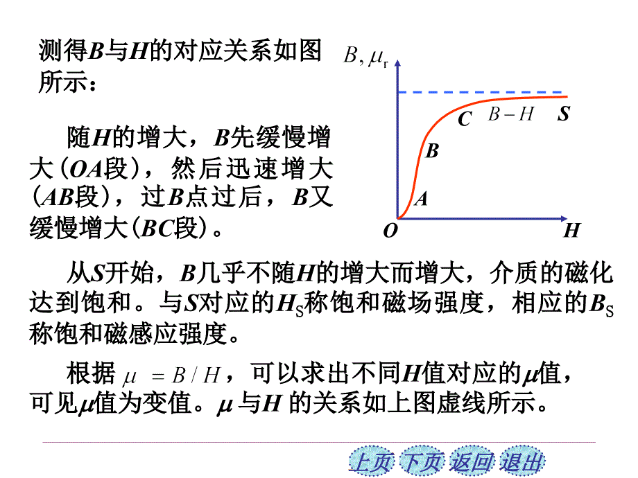 与弱磁质相比铁磁质具有以下特点1在外磁场的作用下能产生很强的附加磁场_第4页