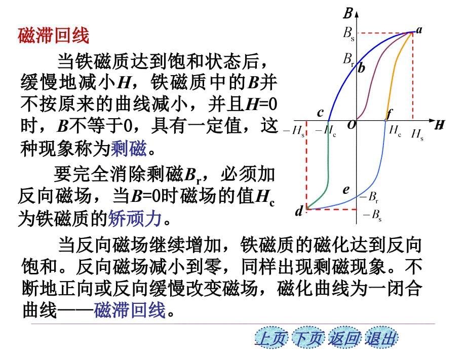 与弱磁质相比铁磁质具有以下特点1在外磁场的作用下能产生很强的附加磁场_第5页