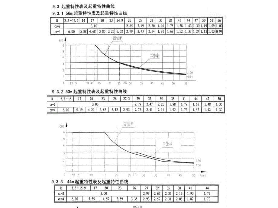 塔吊安全装置课件_第5页