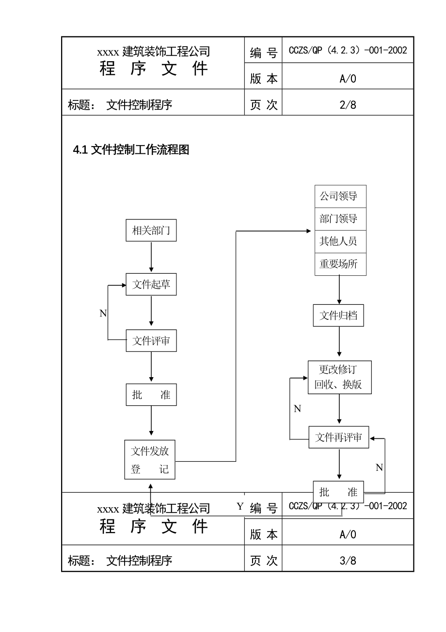 建筑装饰工程公司程序文件_第3页