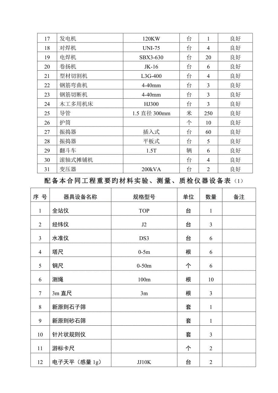 综合施工总结HT_第5页