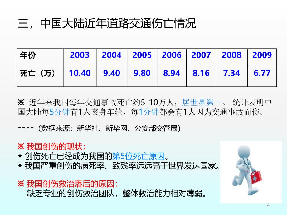 创伤评估与急救ppt课件_第4页