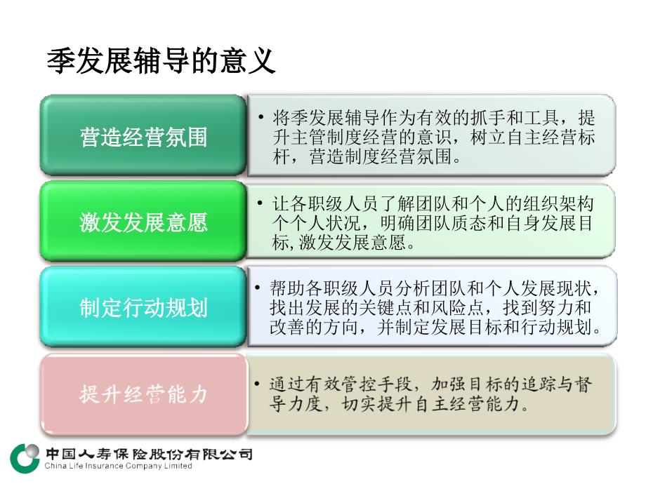 季度发展辅导会1_第4页