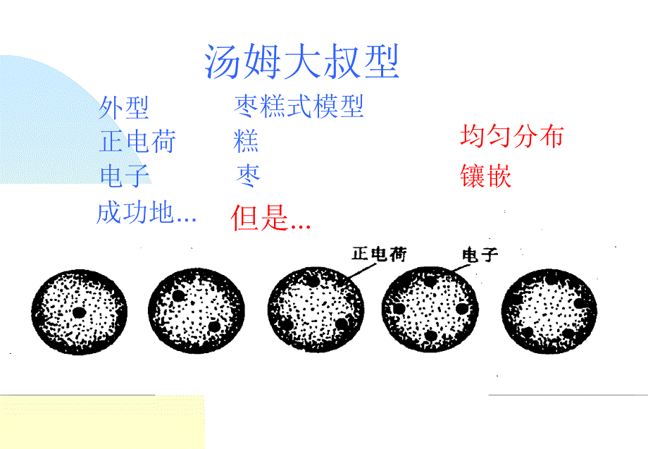 原子的核式结构的发现_第3页