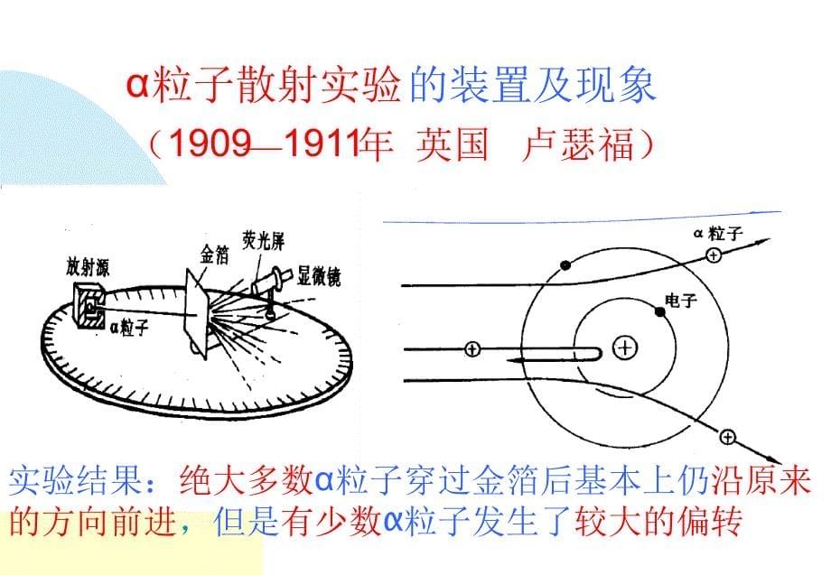 原子的核式结构的发现_第5页