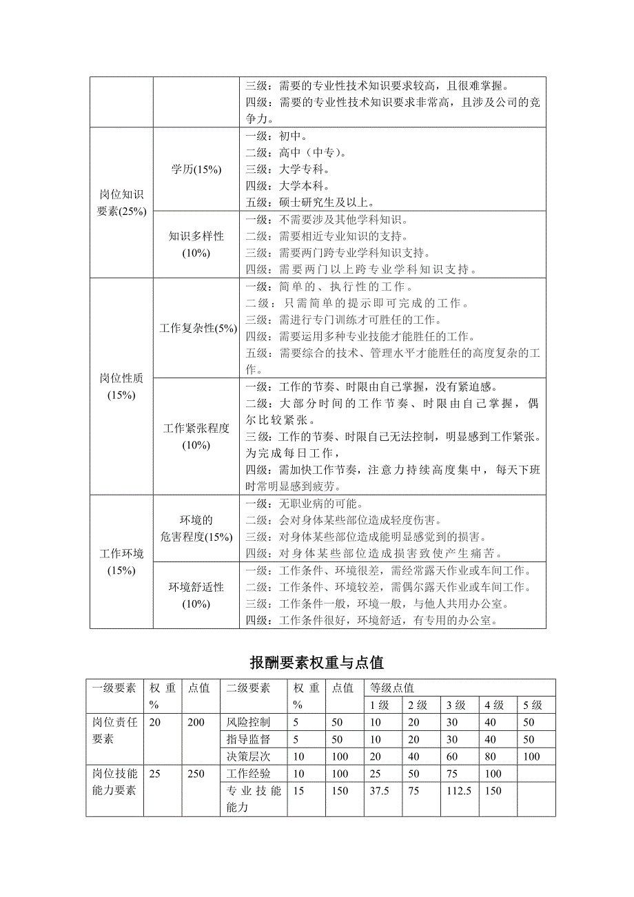 人力资源管理薪酬管理方案设计_第4页