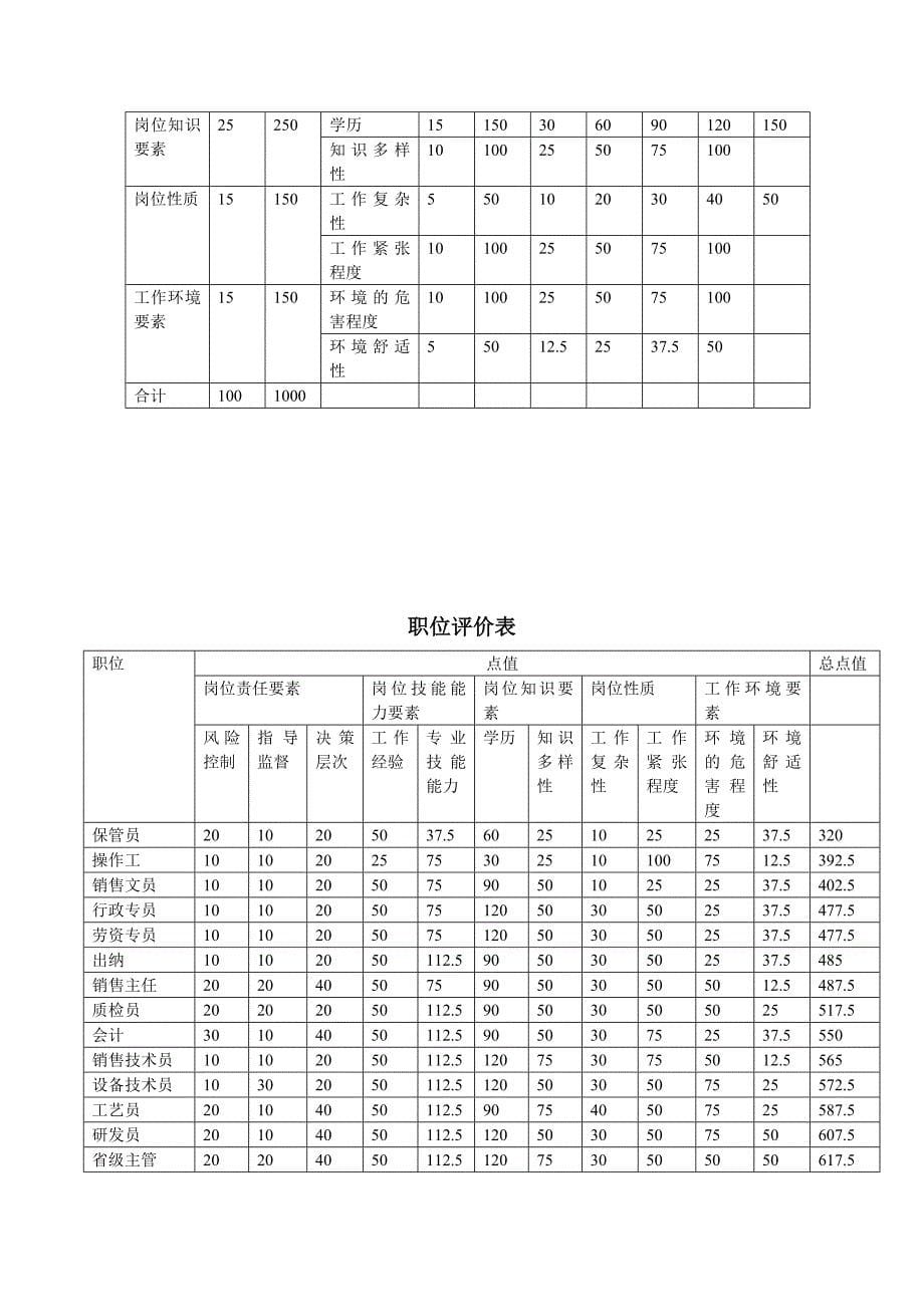 人力资源管理薪酬管理方案设计_第5页