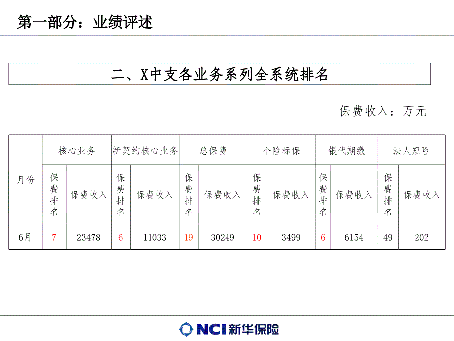 人寿保险中心支公司总经理上半年工作总结及下半年工作计划_第4页