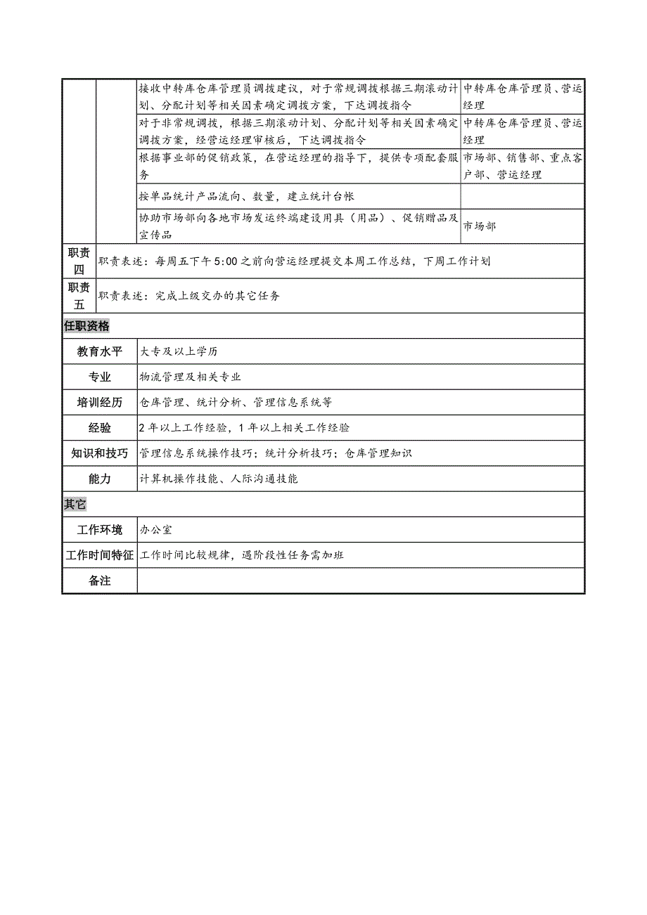 储运专员岗位说明书.docx_第2页