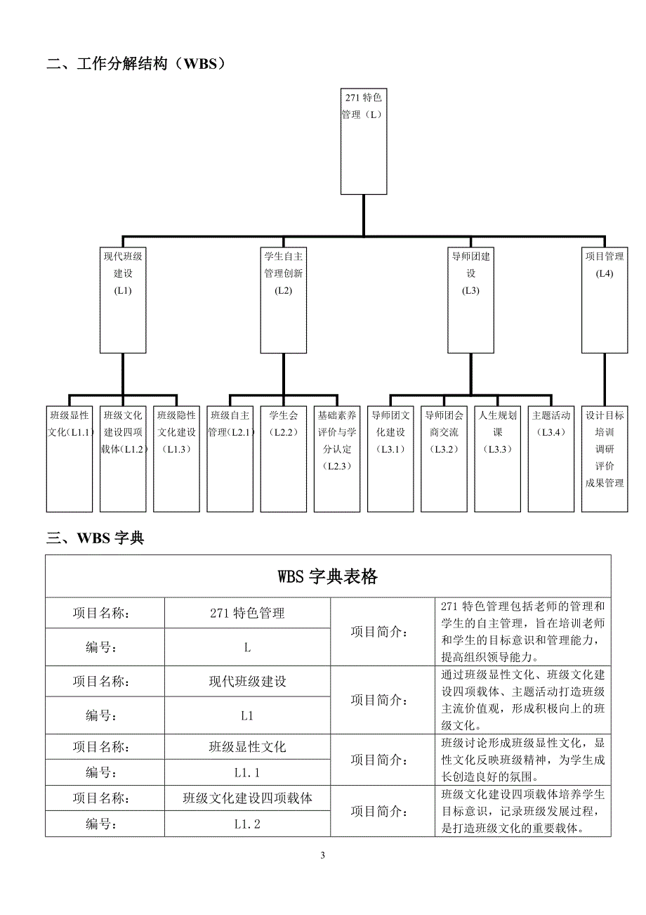 271特色管理项目书.doc_第3页