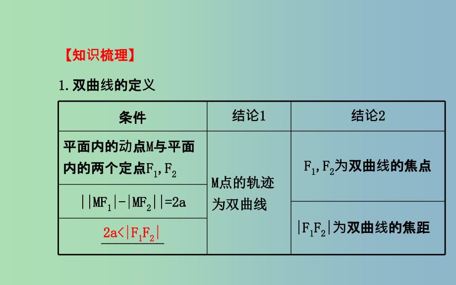 2019版高三数学一轮复习 8.7双曲线课件 .ppt_第3页